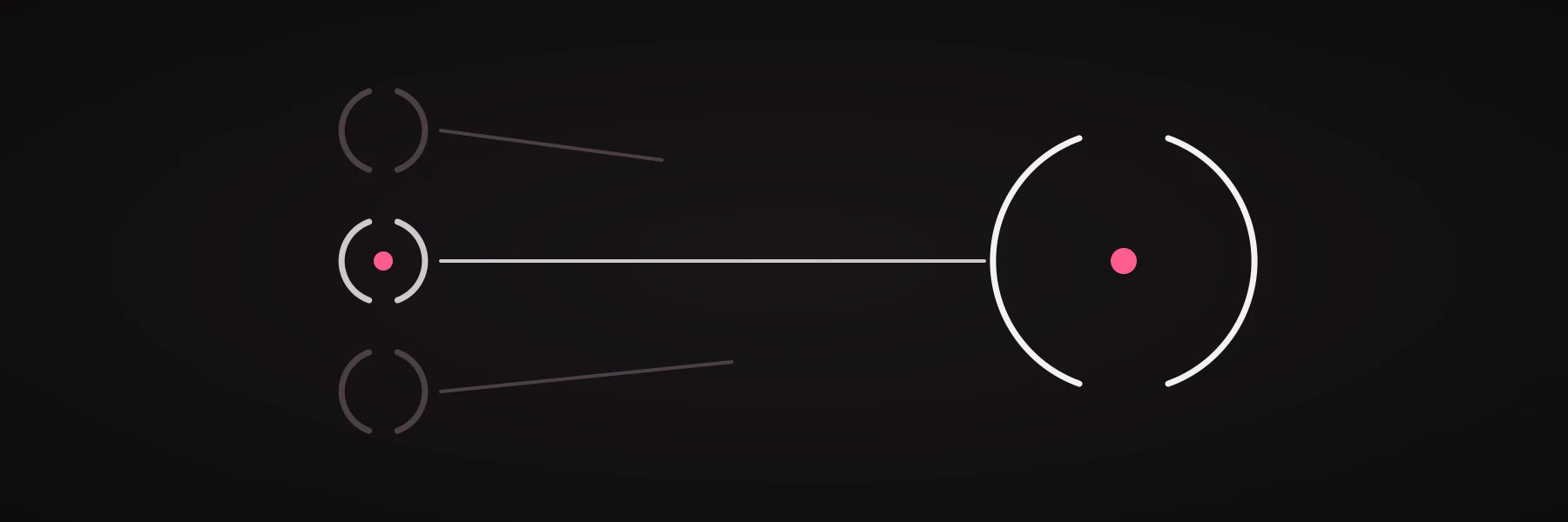 Three sources on the left, one of them lit; only the lit one reaches the answer on the right.